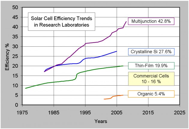 Solar_Cell_Efficiency.jpg